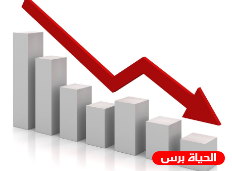 الاحصاء: انخفاض الرقم القياسي لكميات الإنتاج الصناعي في فلسطين